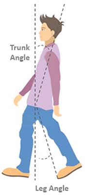 Improvements in spatiotemporal outcomes, but not in recruitment of automatic postural responses, are correlated with improved step quality following perturbation-based balance training in chronic stroke